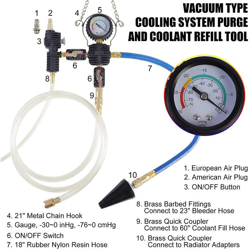 Conjunto universal de testador - Radiator Pressure Tester avaliação e preço